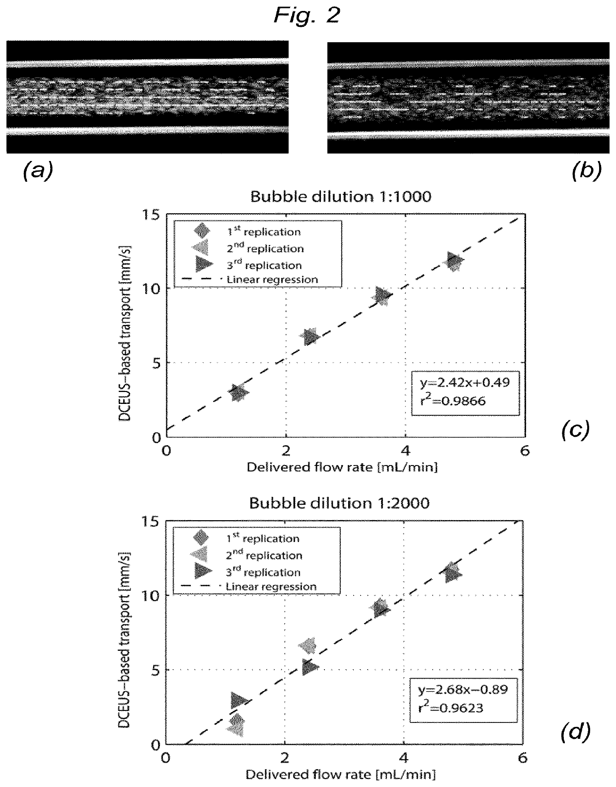 Apparatus and method for contrast-enhanced ultrasound imaging