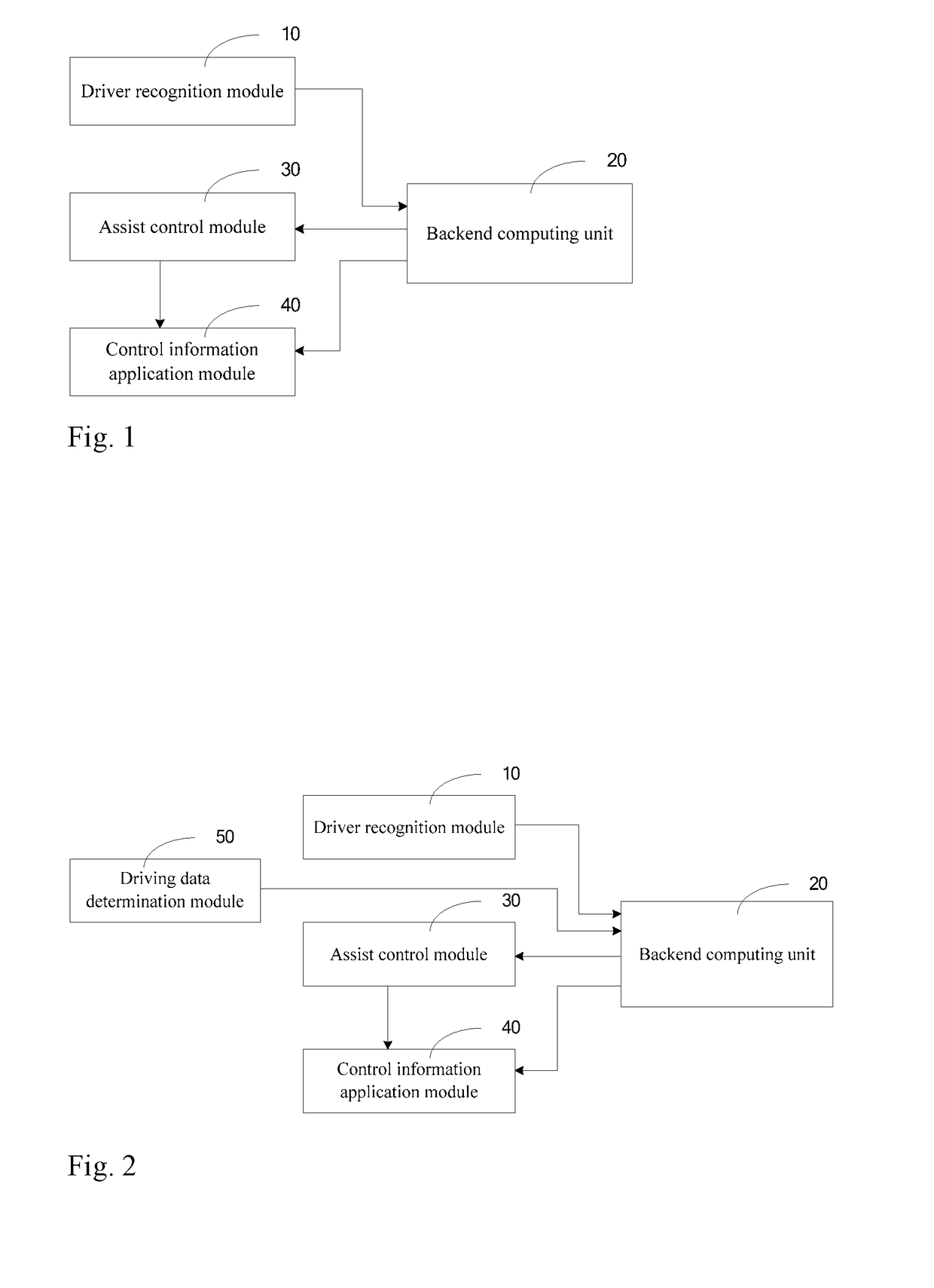 System for controlling powertrain of an electric vehicle