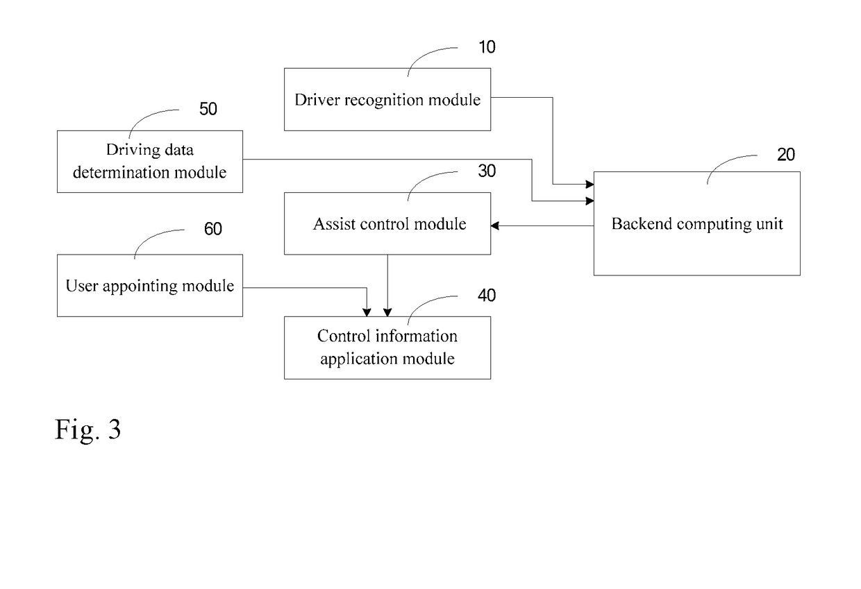 System for controlling powertrain of an electric vehicle