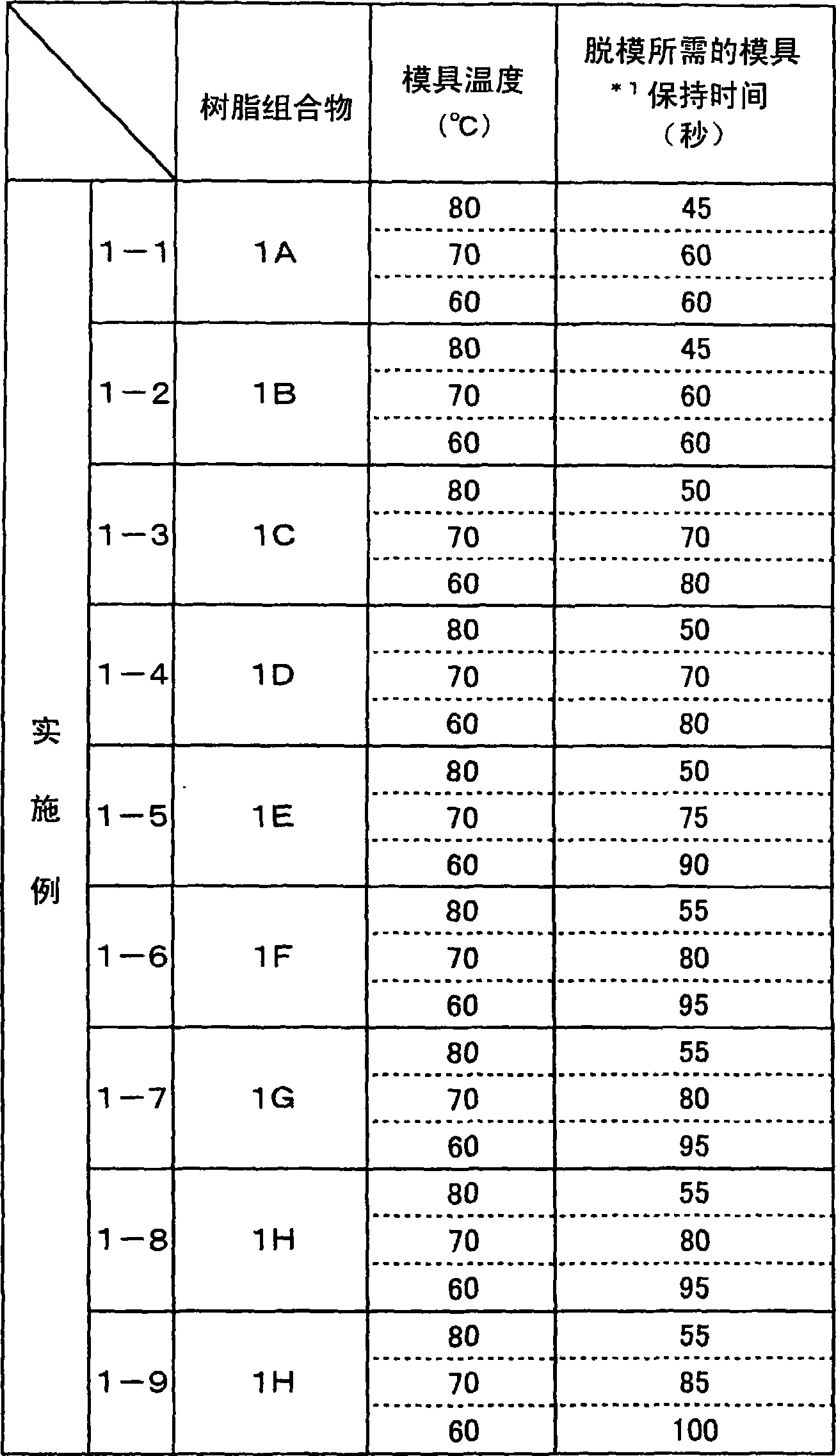 Biodegradable resin composition