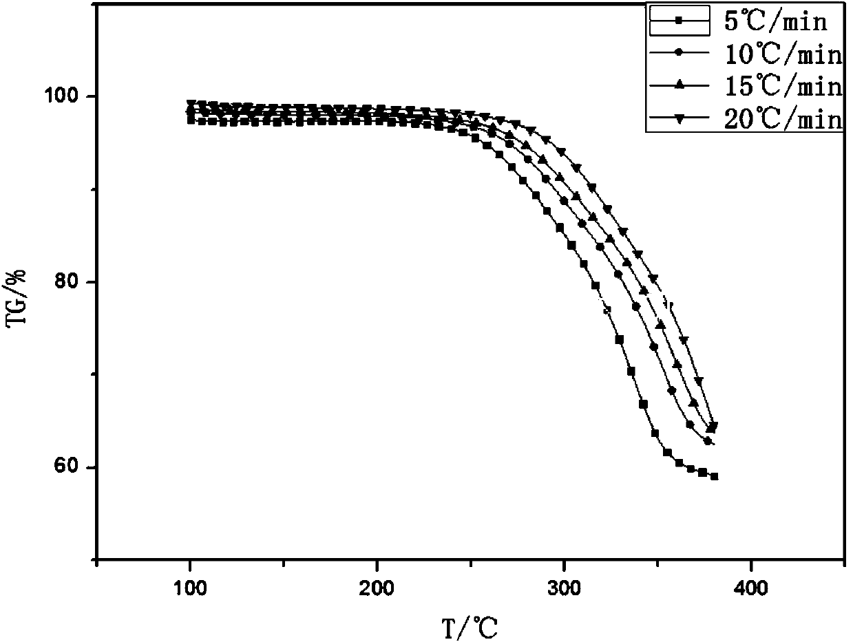 Novel method for using magnesium oxide