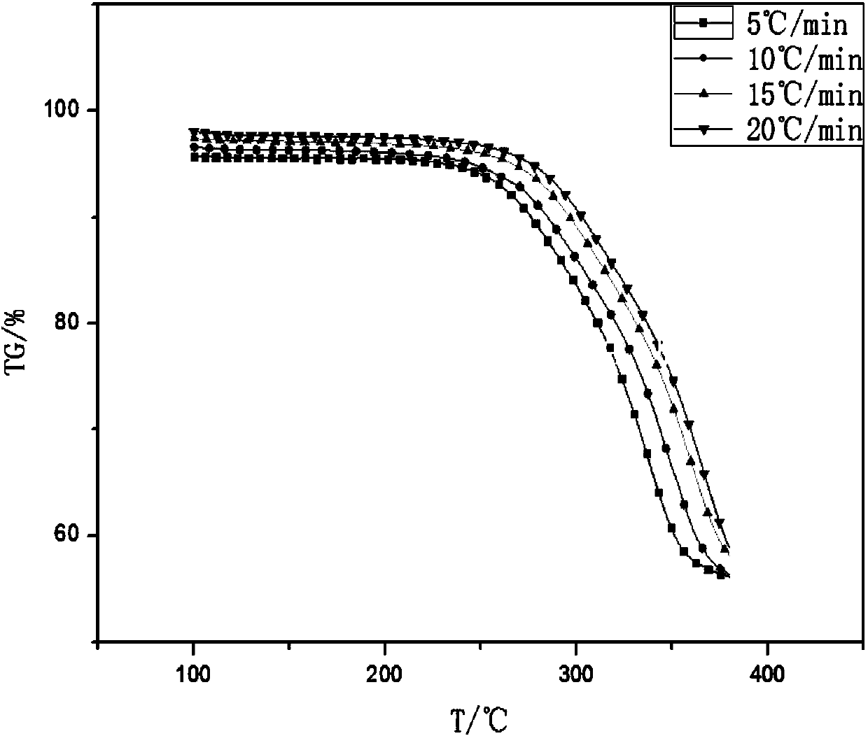 Novel method for using magnesium oxide