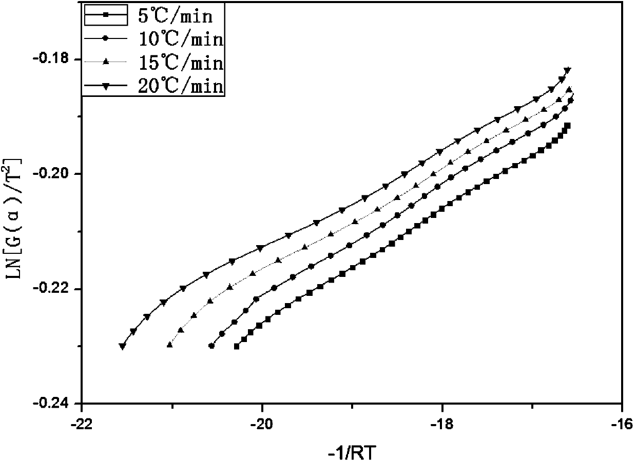 Novel method for using magnesium oxide