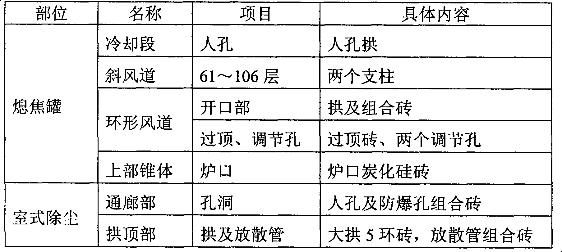 Dry quenching laying method