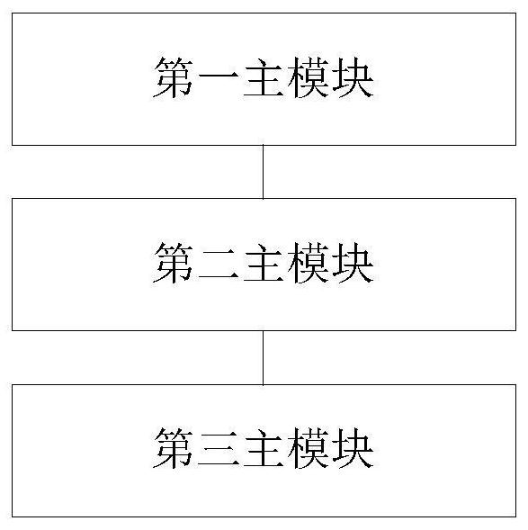 Prediction method and equipment for robot grinding and polishing removal based on prior knowledge model