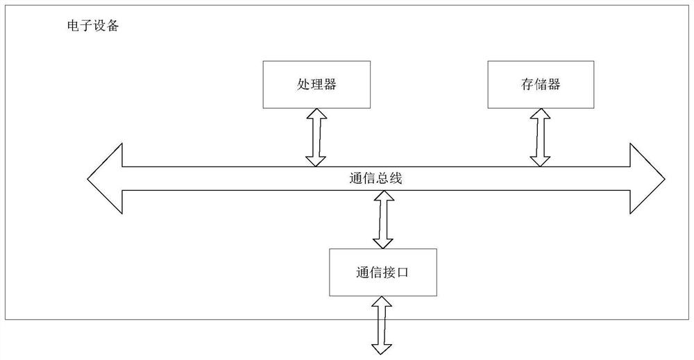 Prediction method and equipment for robot grinding and polishing removal based on prior knowledge model