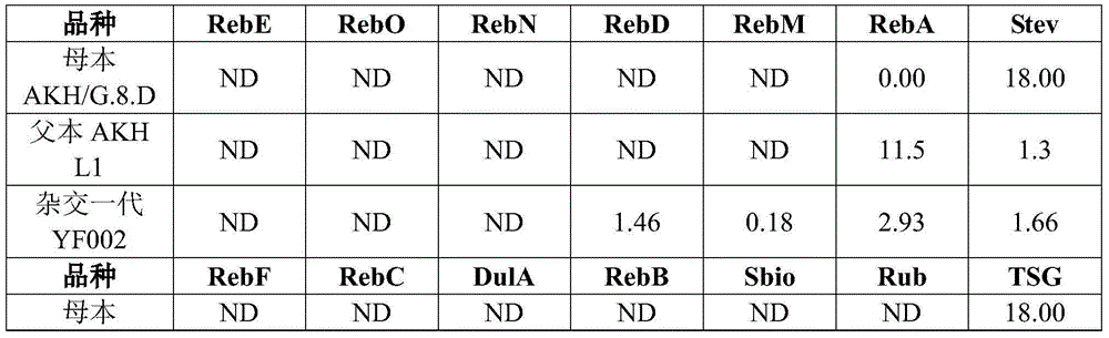 New stevia rebaudiana variety 817096 Puxing No.5 and preparation of high-RD-content stevioside