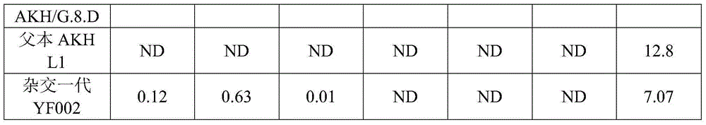 New stevia rebaudiana variety 817096 Puxing No.5 and preparation of high-RD-content stevioside