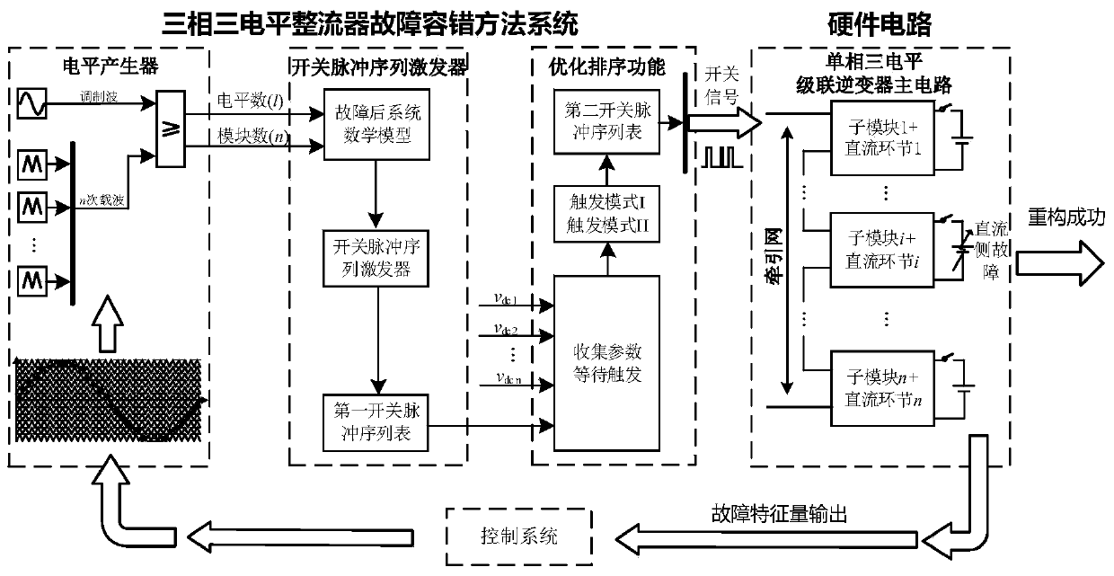 Three-phase-single-phase power electronic converter system and rectifier fault tolerance method thereof