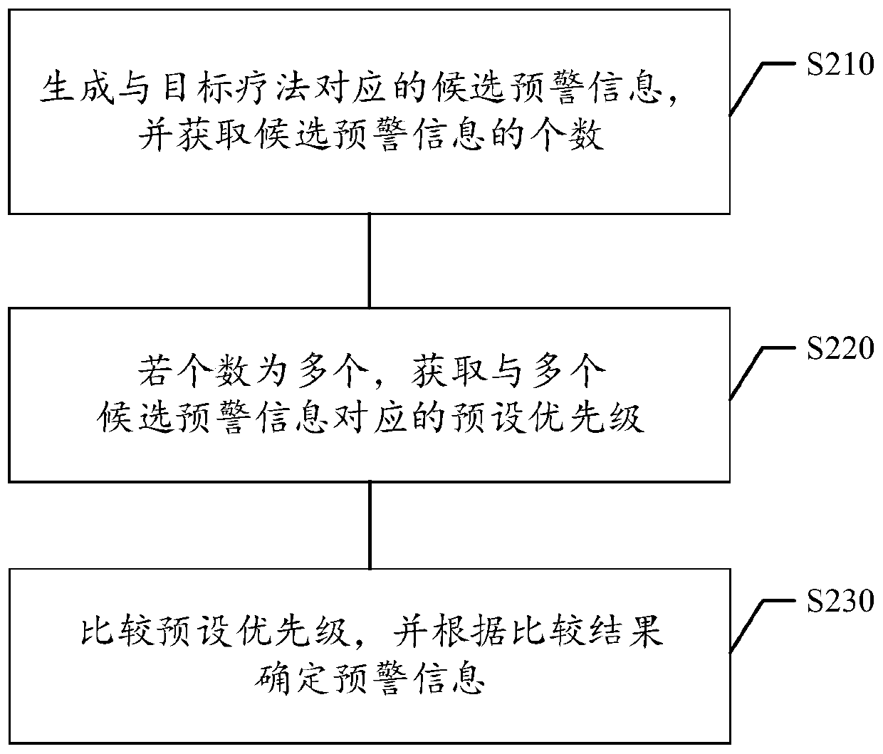 Rehabilitation therapy determination method and device, storage medium and electronic equipment