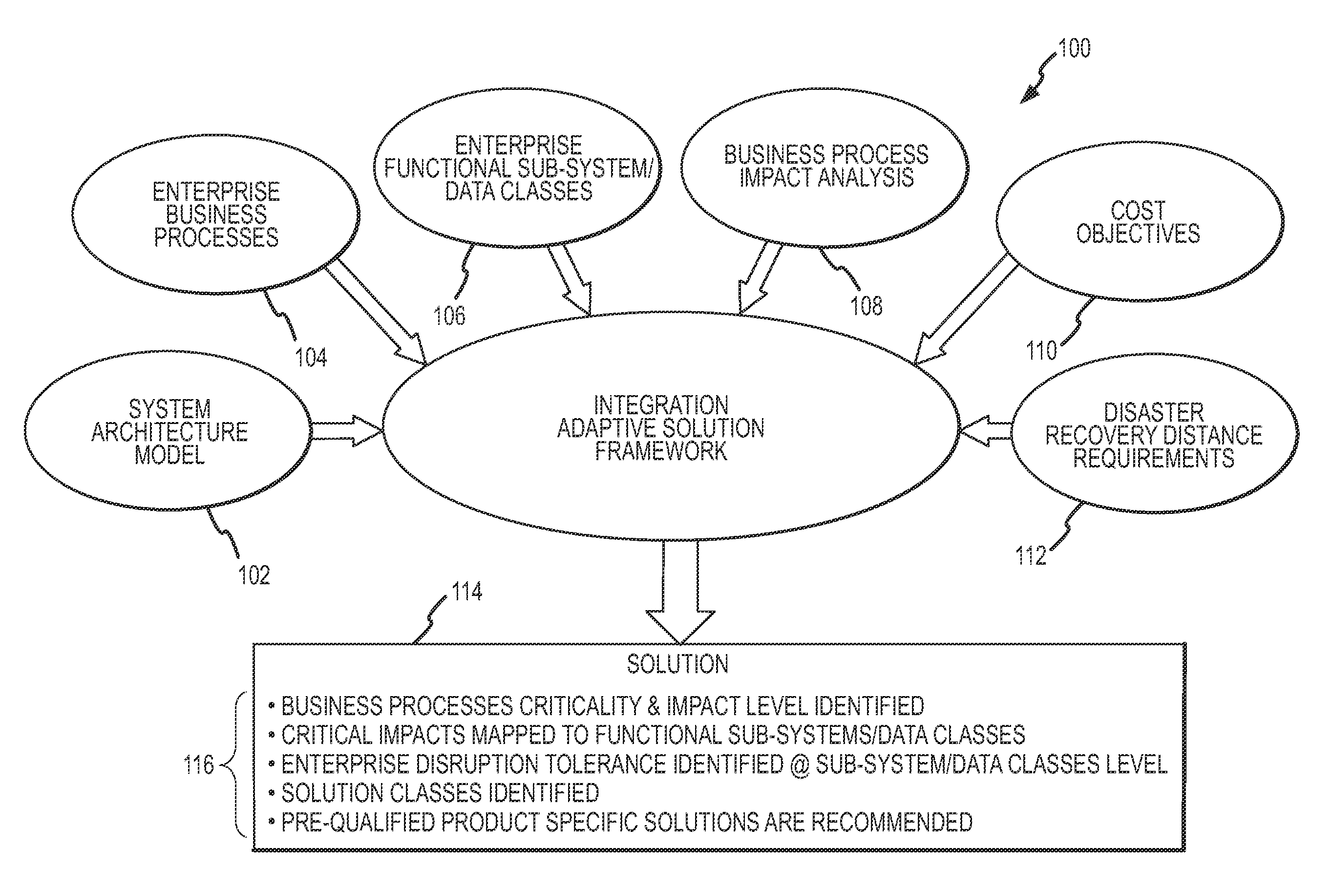 Disaster recover/continuity of business adaptive solution framework