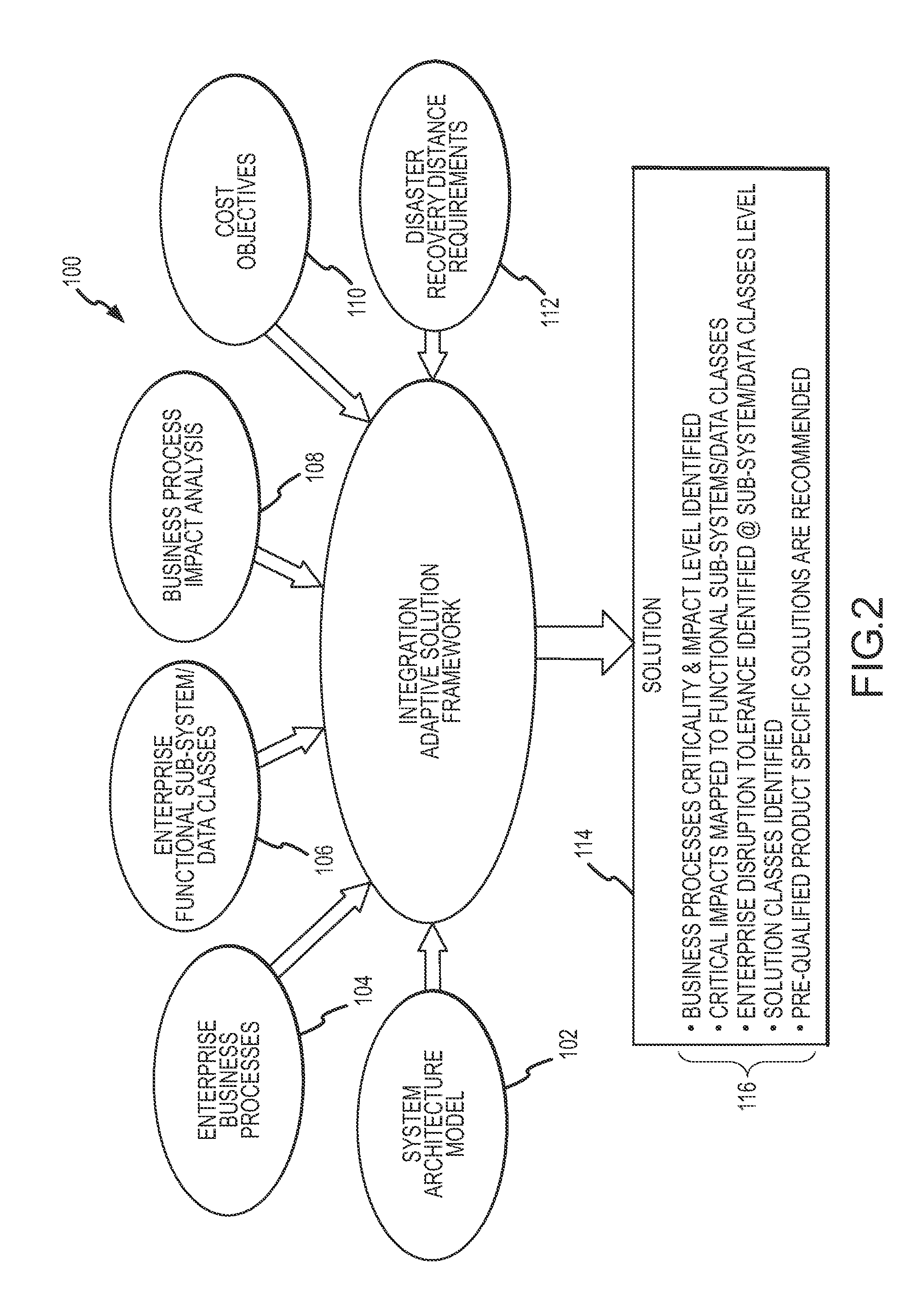 Disaster recover/continuity of business adaptive solution framework