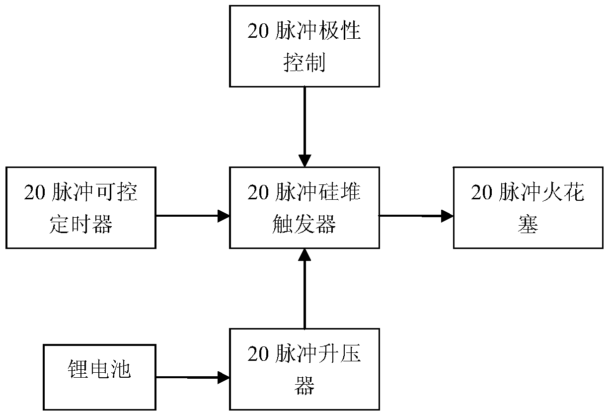 High-voltage ignition device of 20-pulse multi-waveform impact generator