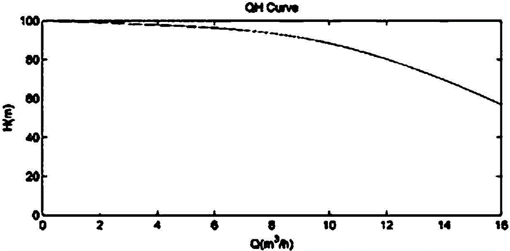 Water supply control method without external sensor