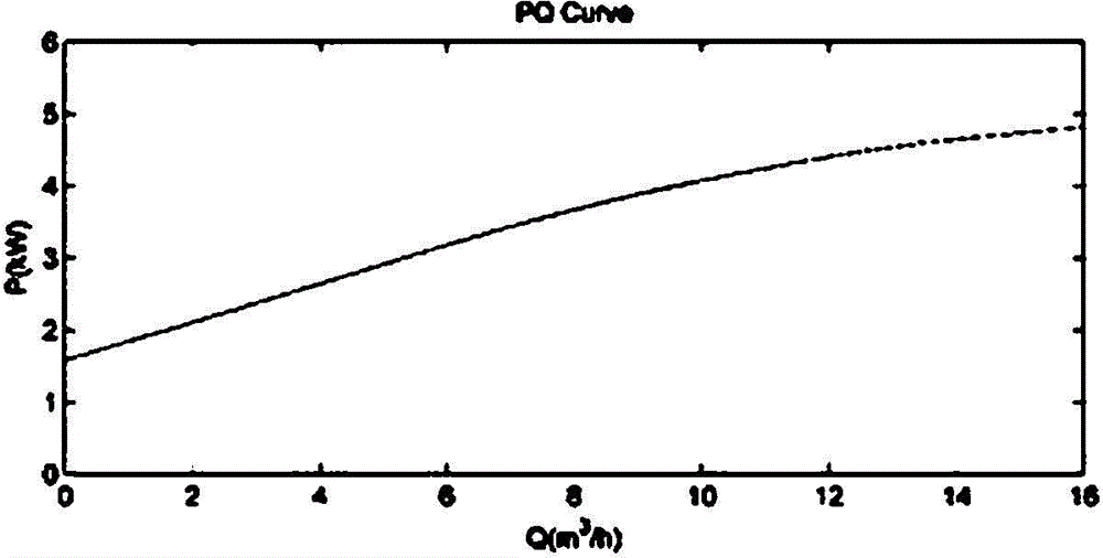 Water supply control method without external sensor