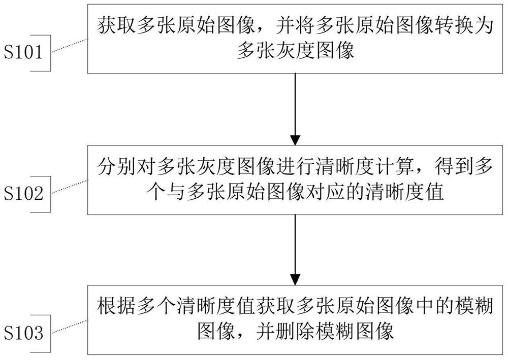 Mobile terminal and method and device for deleting blurred images