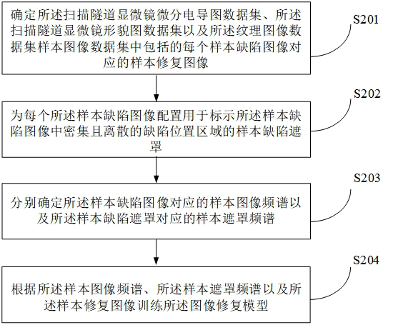 Image restoration method, device, electronic device and storage medium