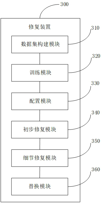 Image restoration method, device, electronic device and storage medium