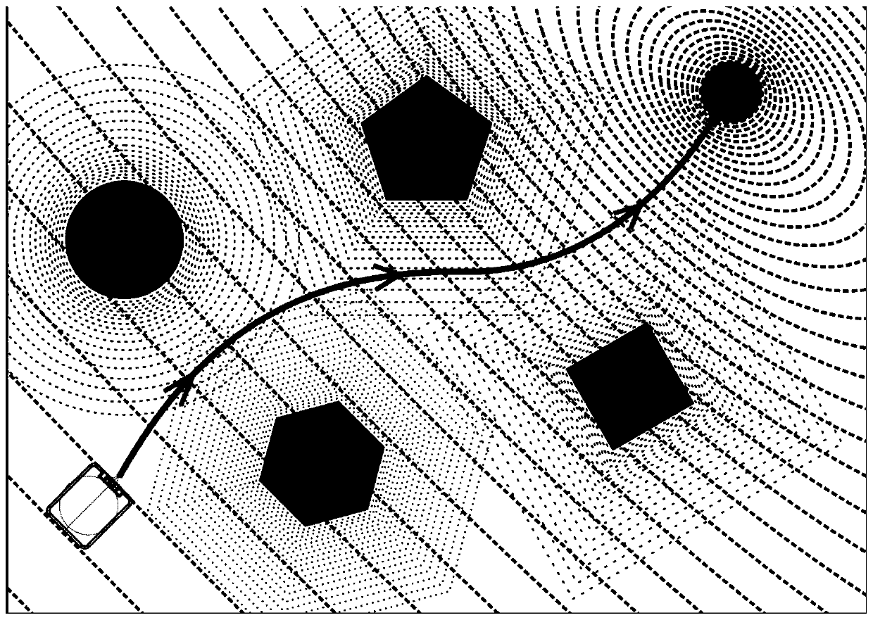 Path planning method based on artificial potential field method