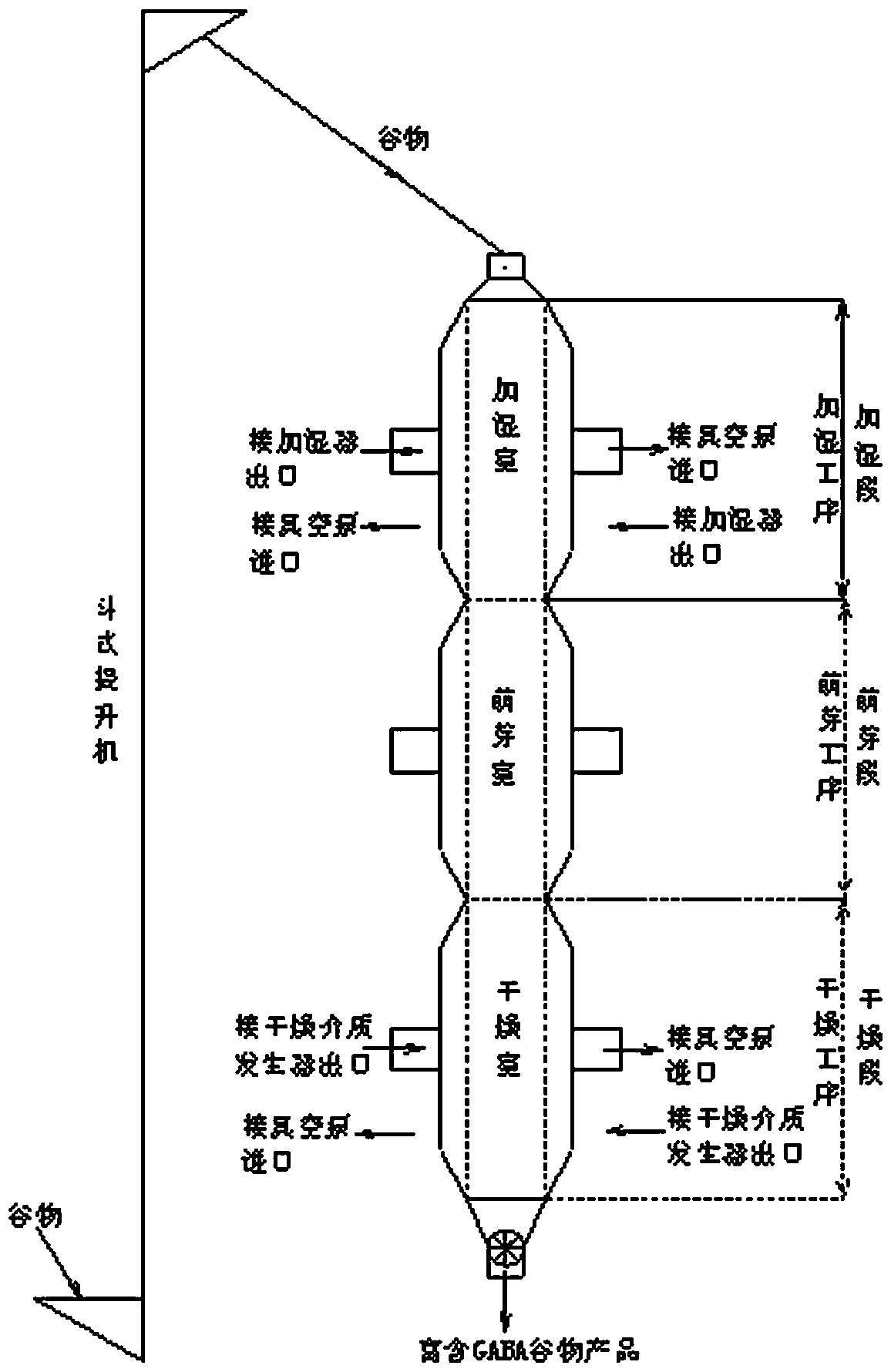 Production method and equipment of cereal rich in gamma-aminobutyric acid