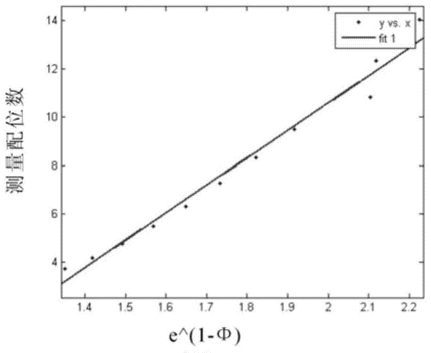 Method for forecasting pore medium transverse wave velocity which varies with pressure