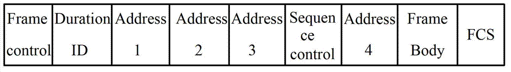 Wireless bridge and DHCP (dynamic host configuration protocol) safety implementing method