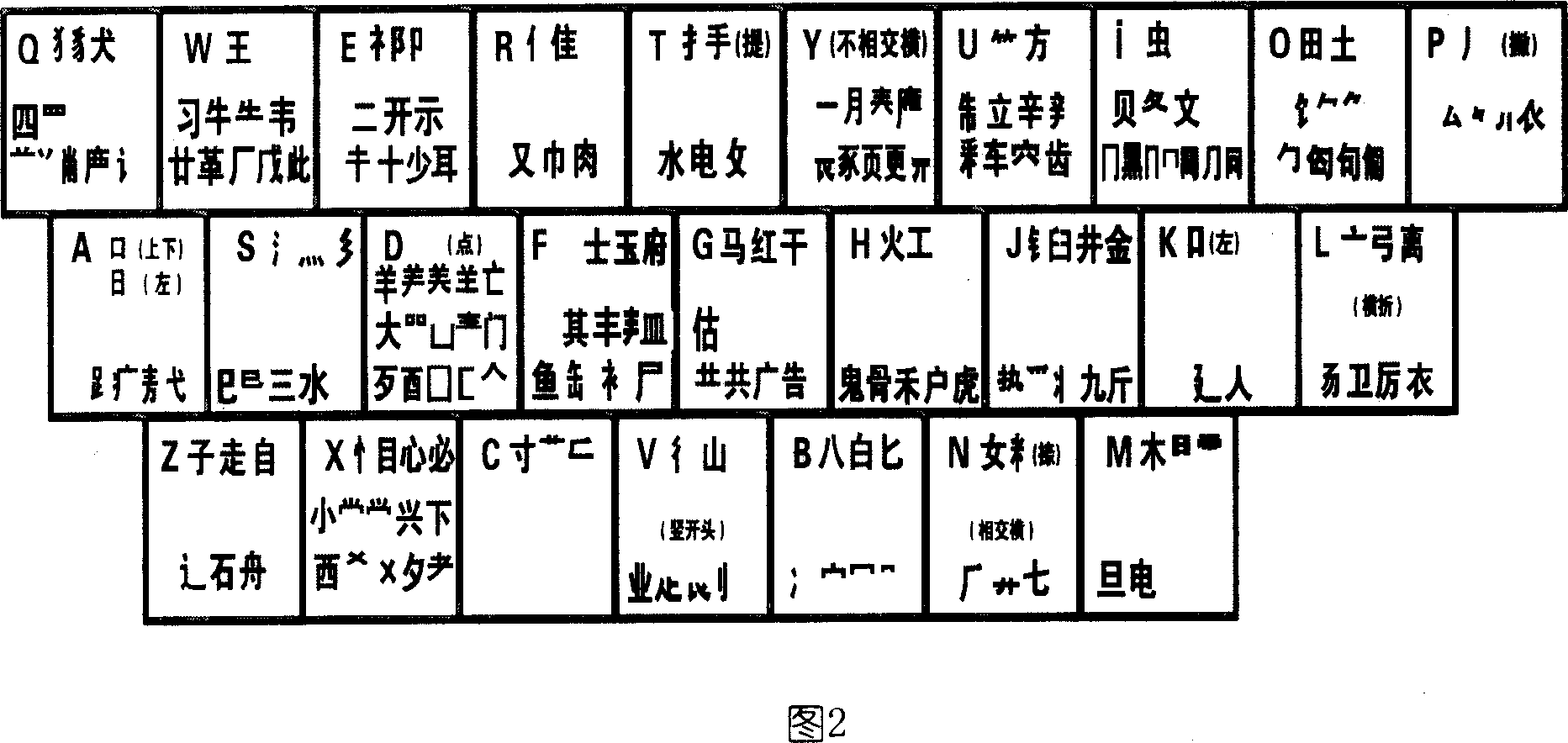 Computer Chinese character encoding method for sound and shape blind input and its keyboard