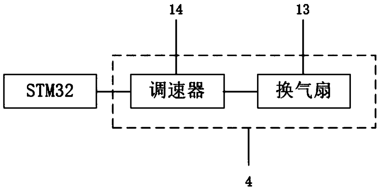 NB-IOT technology based elevator intelligent ventilating system