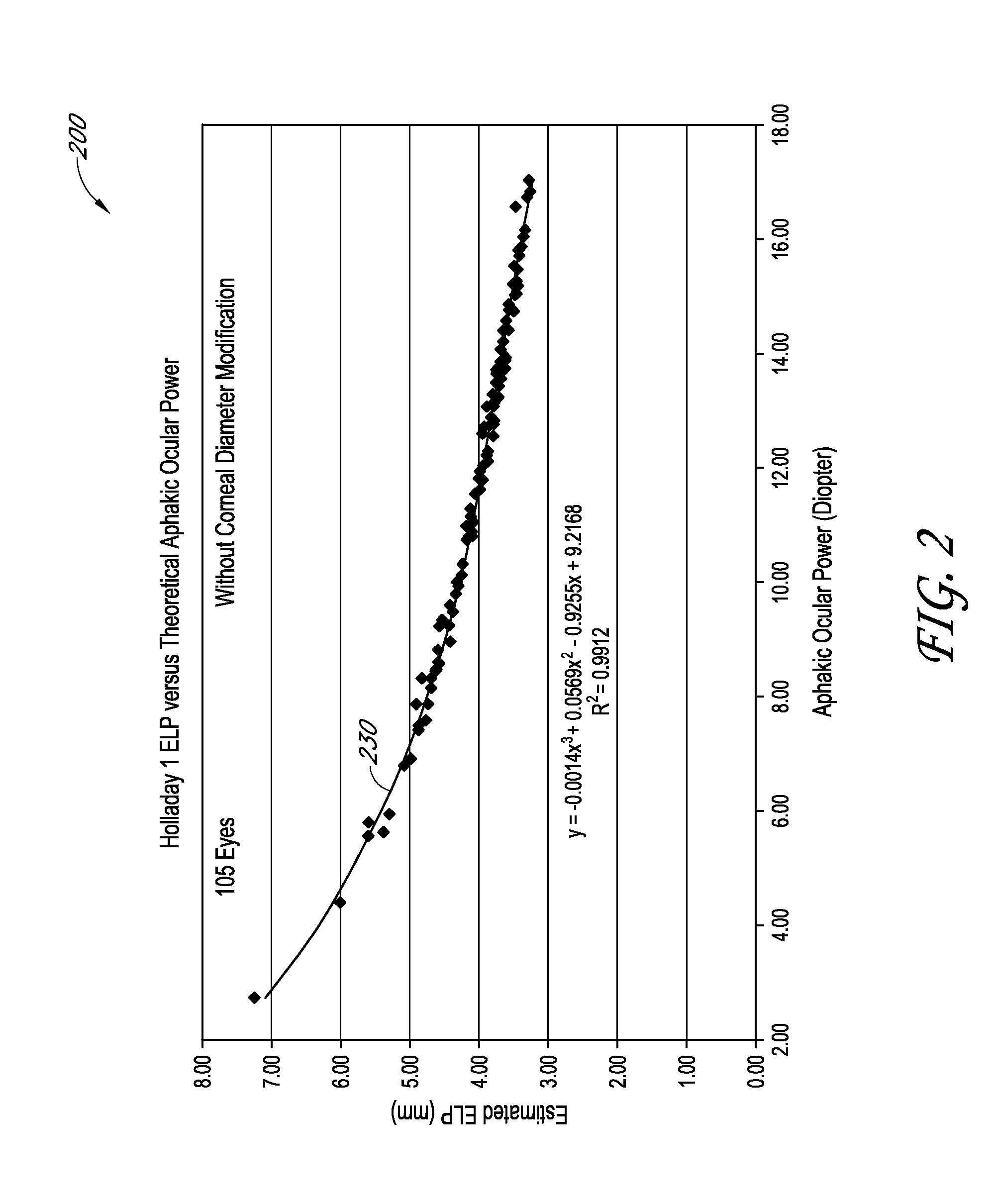 Determination of the effective lens position of an intraocular lens using aphakic refractive power