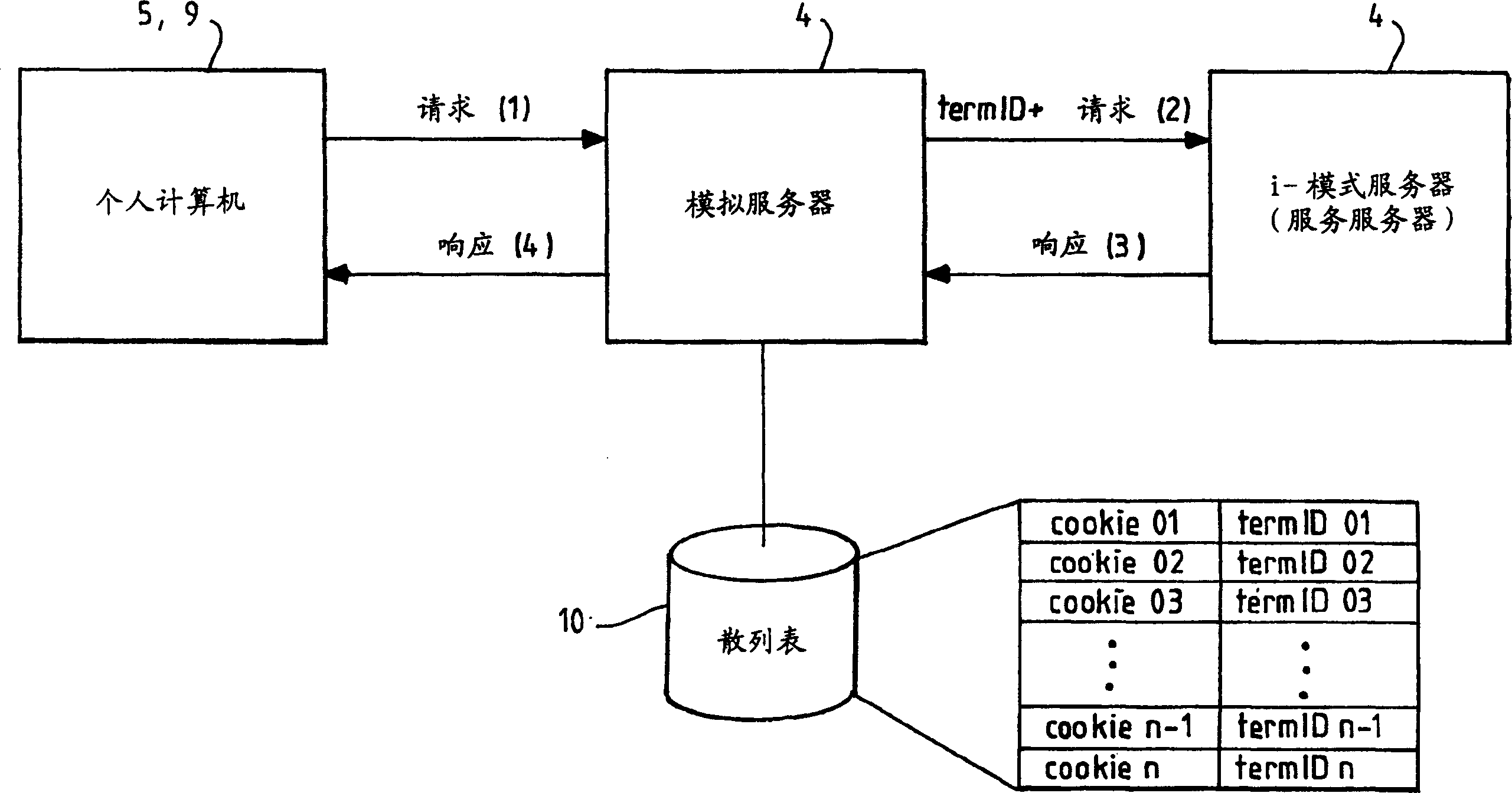 System communication between computer systems