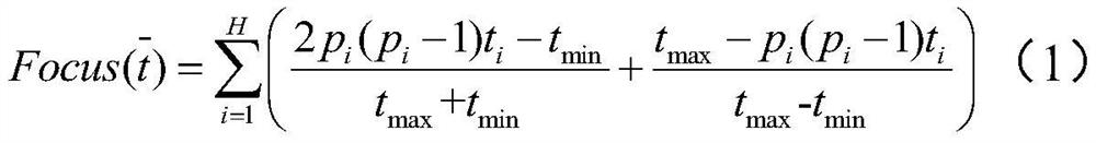 Student learning concentration degree detection method and system