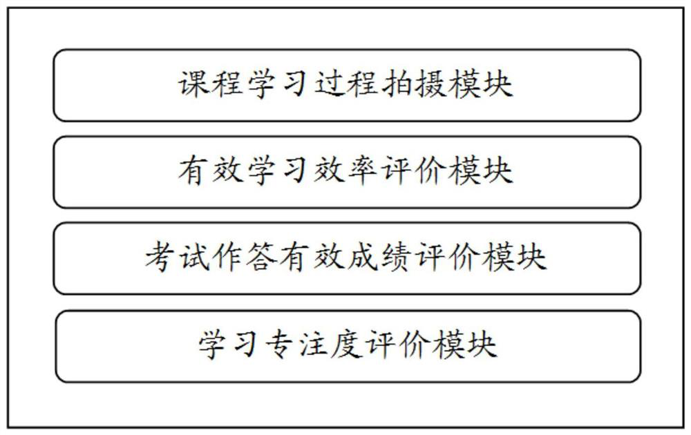 Student learning concentration degree detection method and system