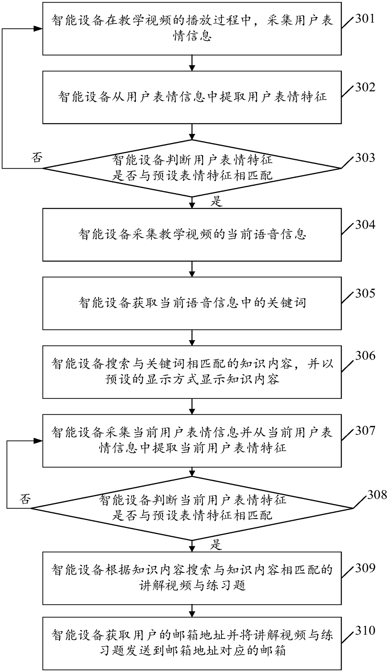 Video teaching auxiliary method and intelligent equipment