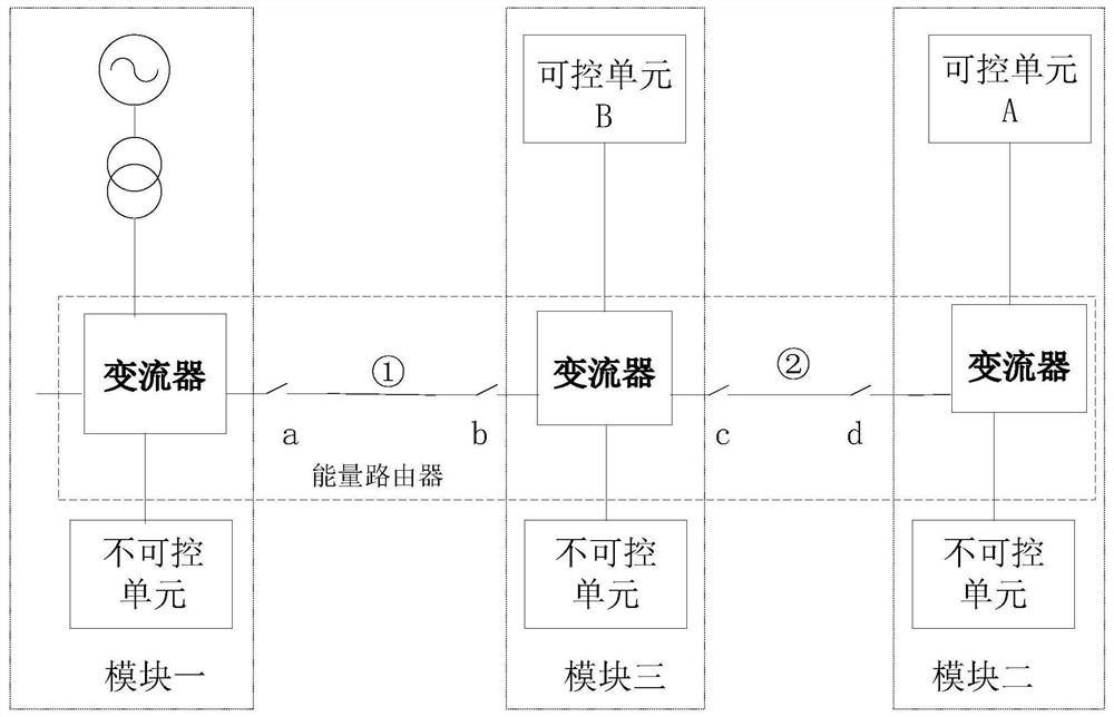 Modular direct-current microgrid architecture reconstruction mode and operation control method