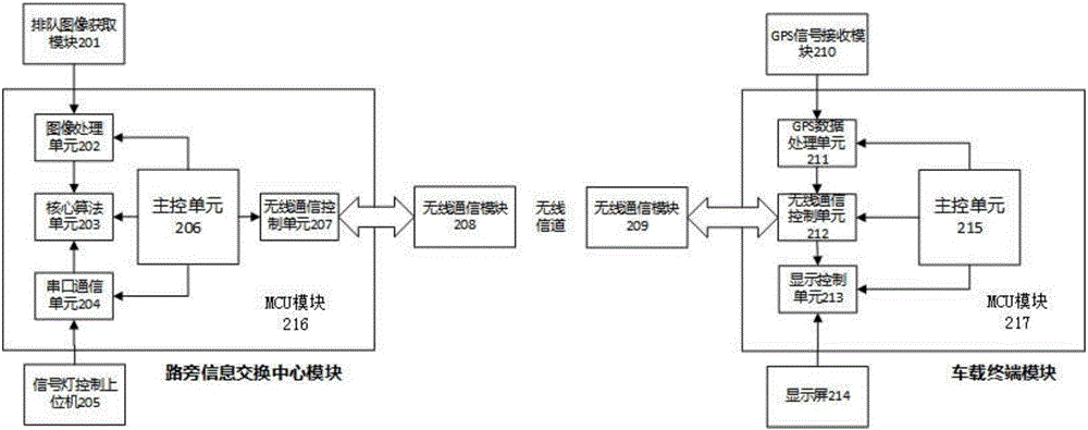 City signalized intersection optimal vehicle speed guiding algorithm and system based on vehicle-road cooperation