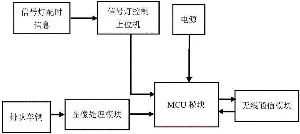 City signalized intersection optimal vehicle speed guiding algorithm and system based on vehicle-road cooperation