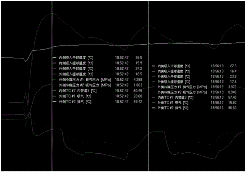 Control method and device for preventing high temperature, and air conditioner