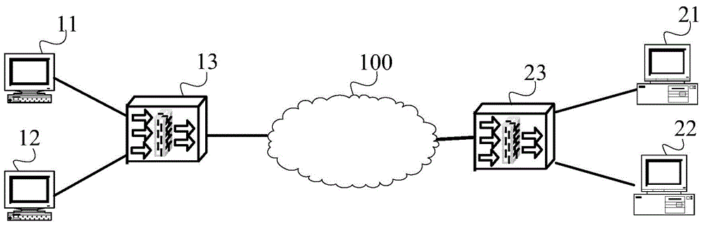 Method and device for establishing Internet safety protocol safety alliance