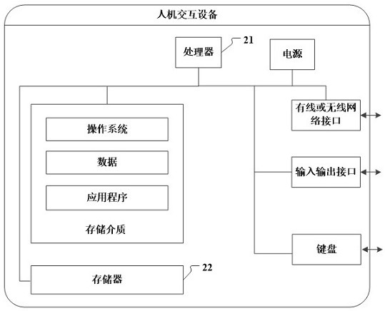 Human-computer interaction method and device for emotion regulation