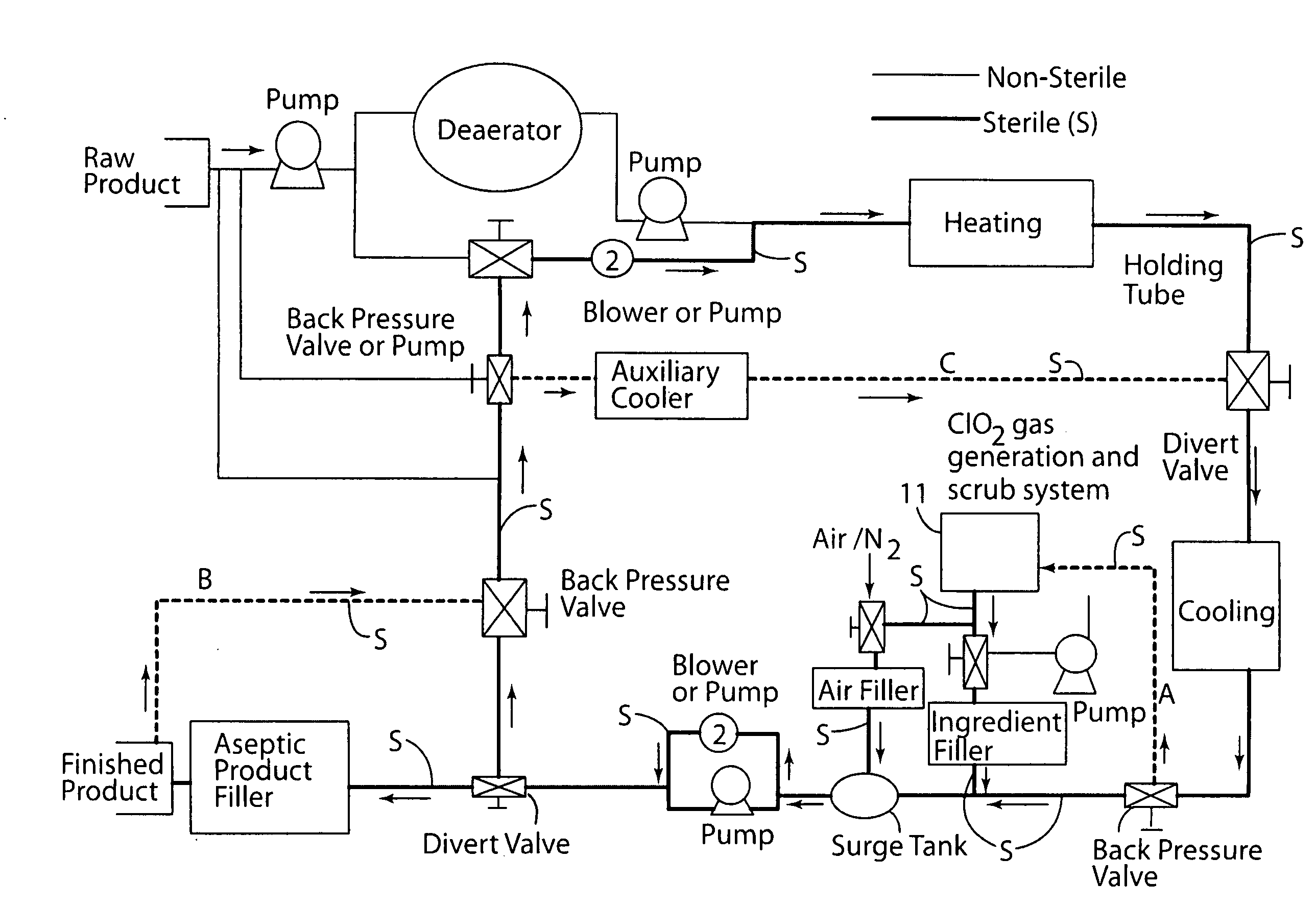 System and method for sterilizing a processing line