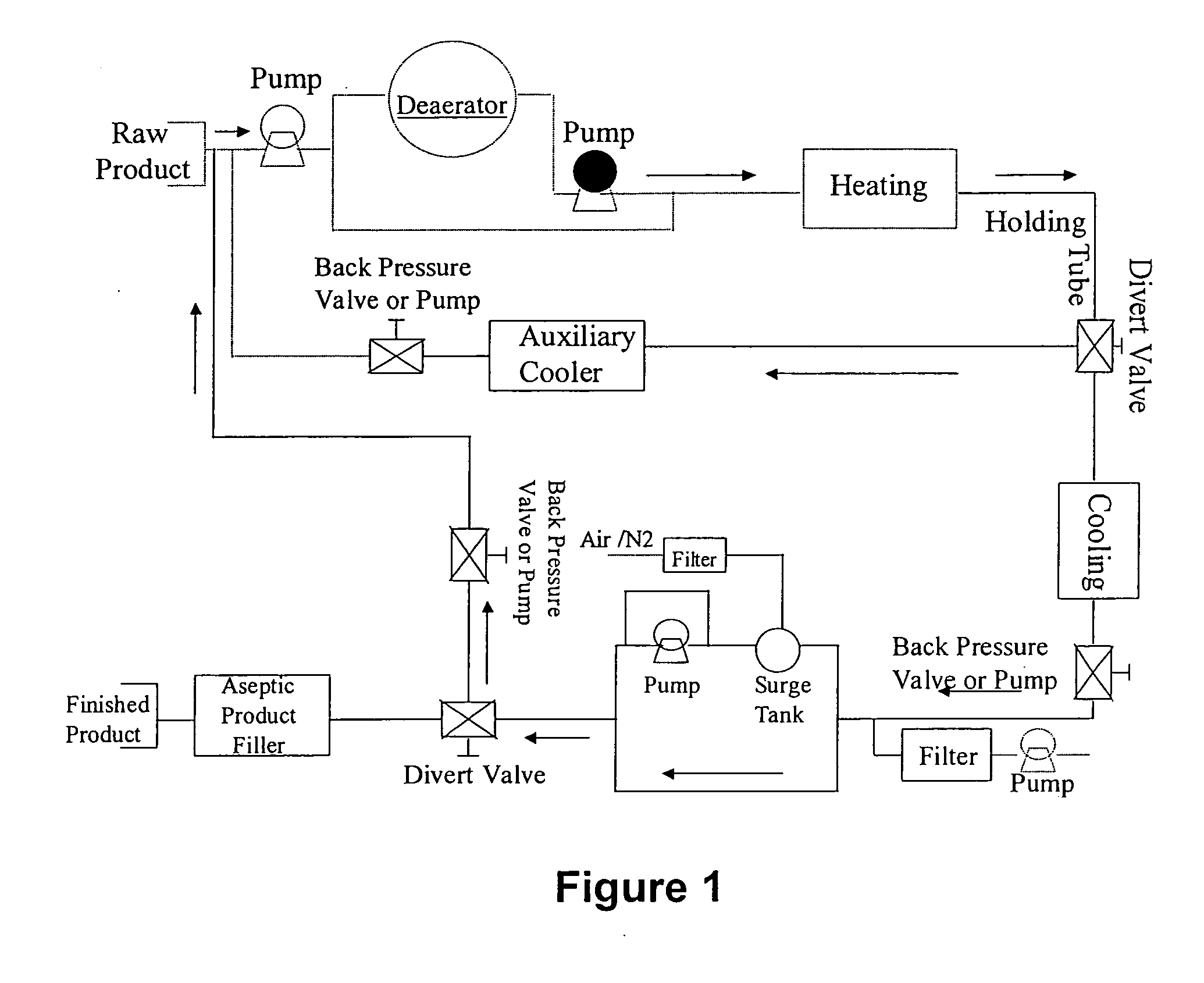 System and method for sterilizing a processing line