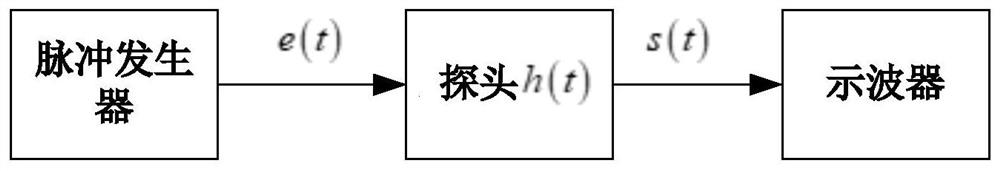 Ultrasonic probe bandwidth detection method and system based on lens echoes