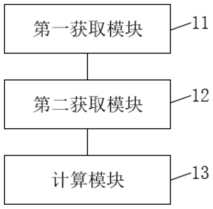 Ultrasonic probe bandwidth detection method and system based on lens echoes