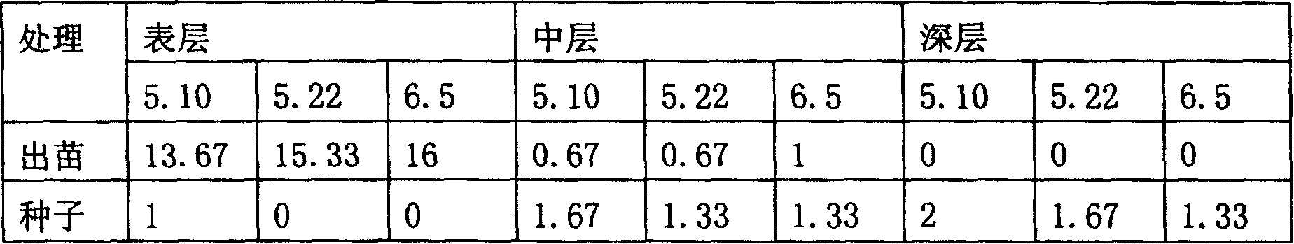 Paddyfield astragalus planting method