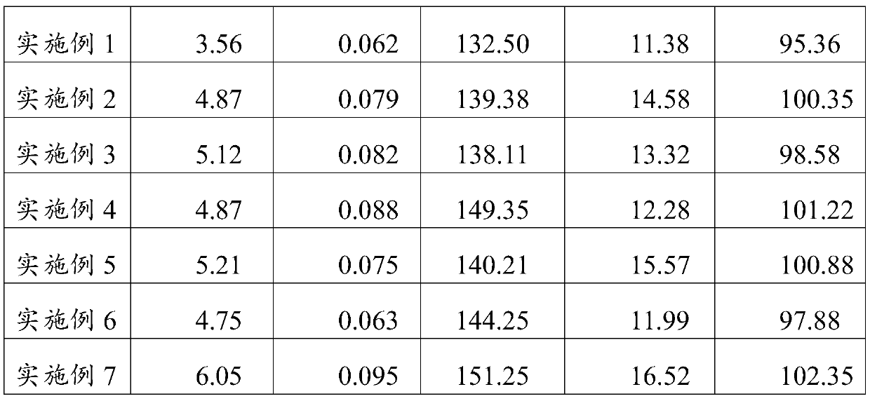 Fast decomposition method for heavy metal soil samples