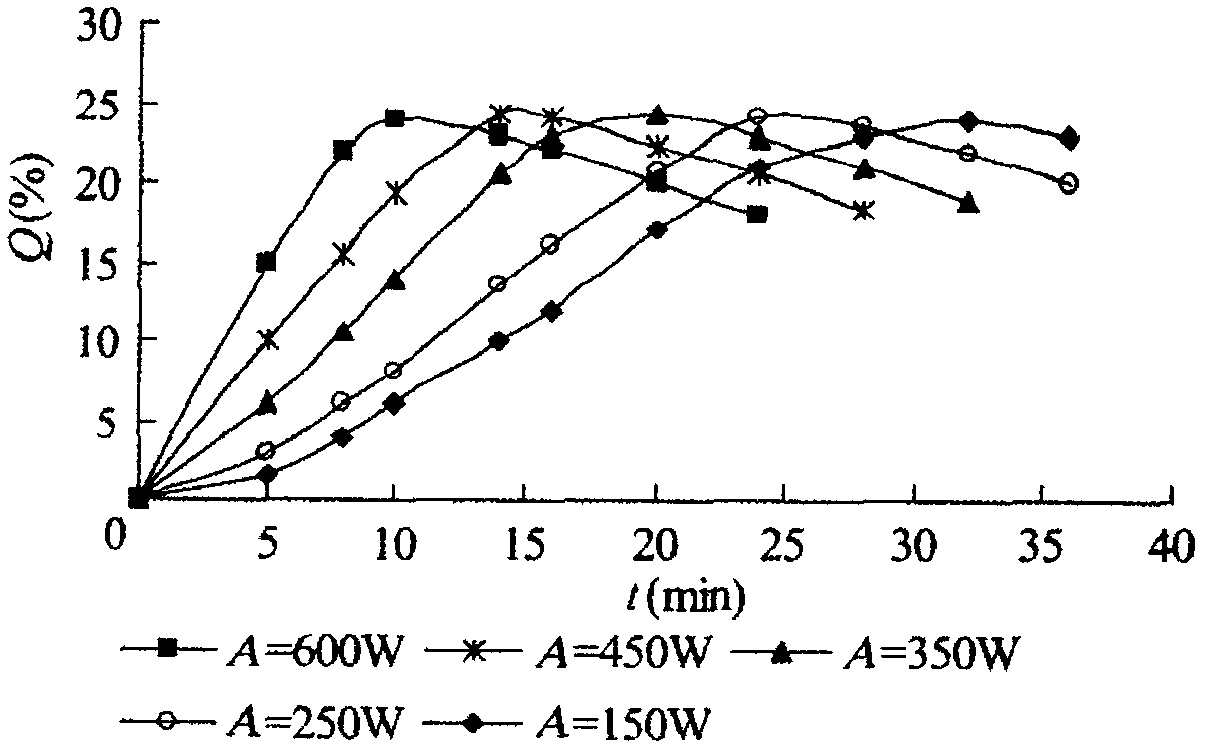 Ultrasonic assisted process for extracting tea polyphenol in fresh tea leaves