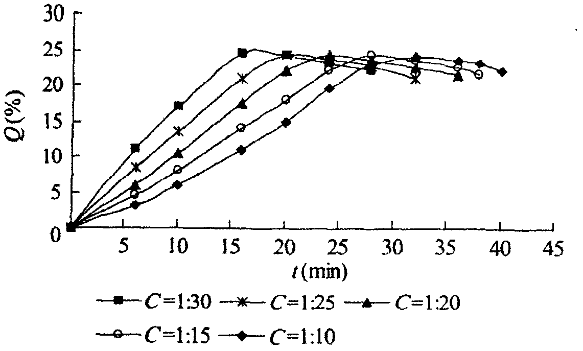 Ultrasonic assisted process for extracting tea polyphenol in fresh tea leaves