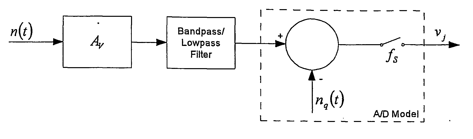 Spectrometric using broadband filters with overlapping spectral ranges