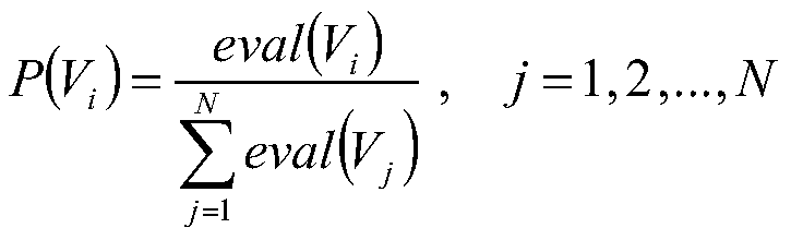 A hybrid evolution optimization method based on a generative adversarial network model