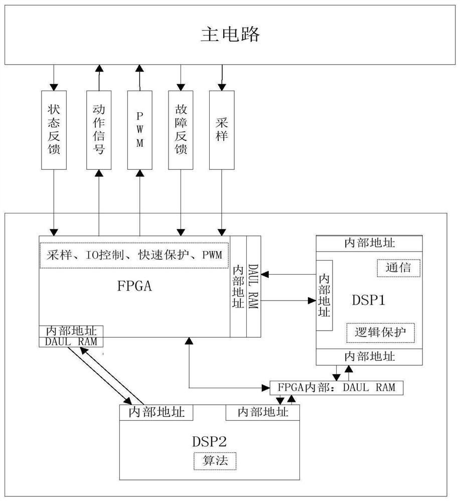 Traction inverter control system and pwm modulation method